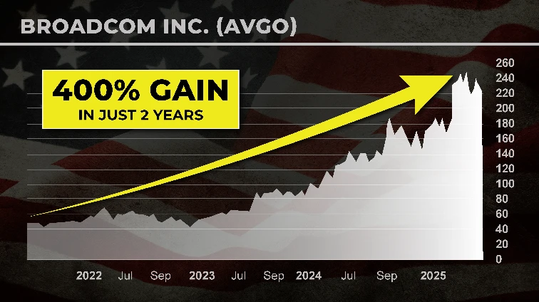 chart: AVGO 400% gain in just 2 years